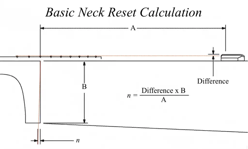 Cozad Guitars - Basic Neck Reset Calculation