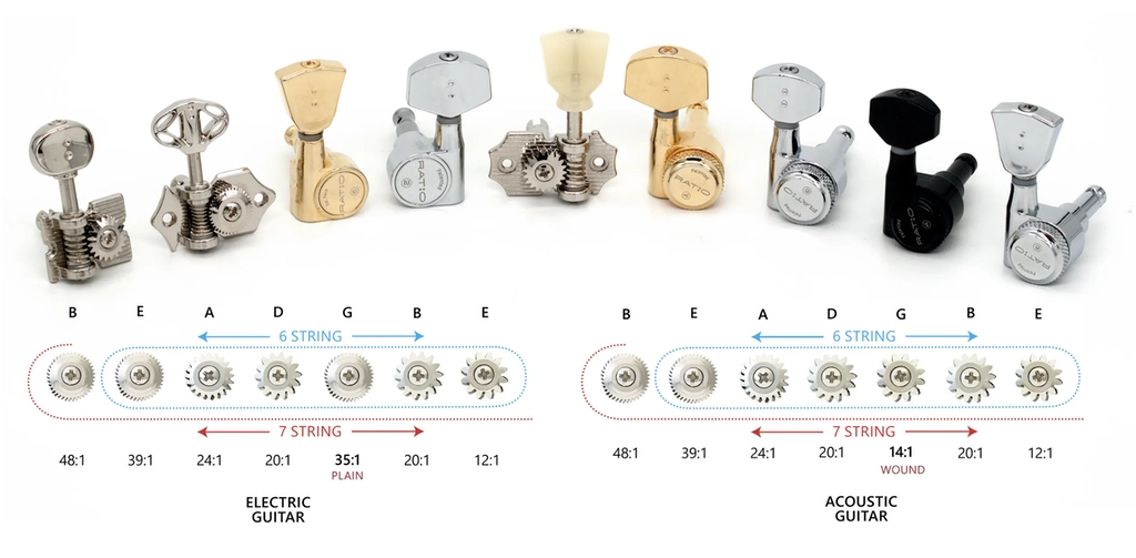 Cozad Guitars -Graph Tech Ratio Tuners