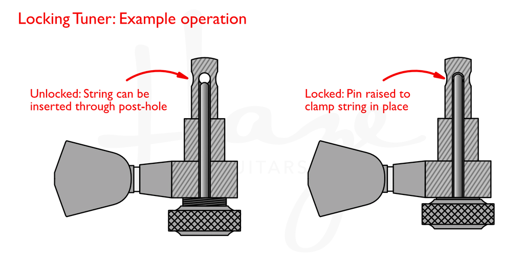 Cozad Guitars - Locking Tuners Illustratioin