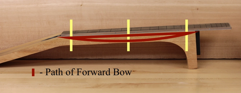 Cozad Guitars - Where Forward Bow Occurs
