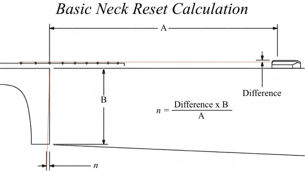 Cozad Guitars - Neck Reset Calculation