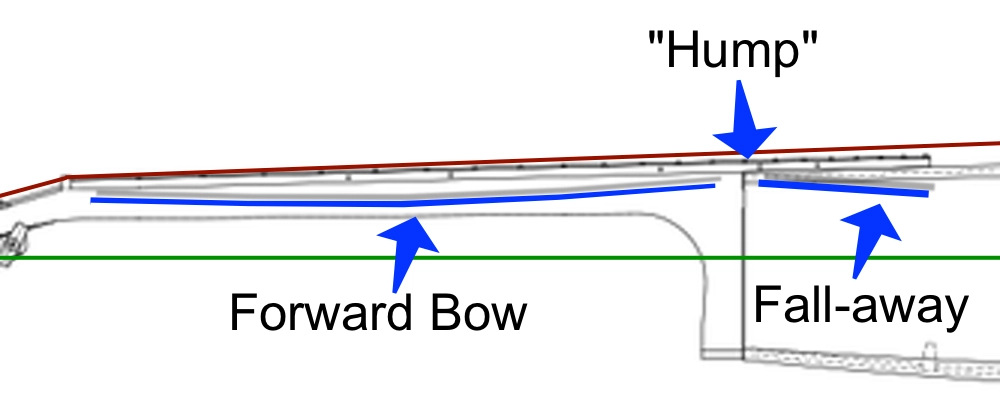 Cozad Guitars - The Hump